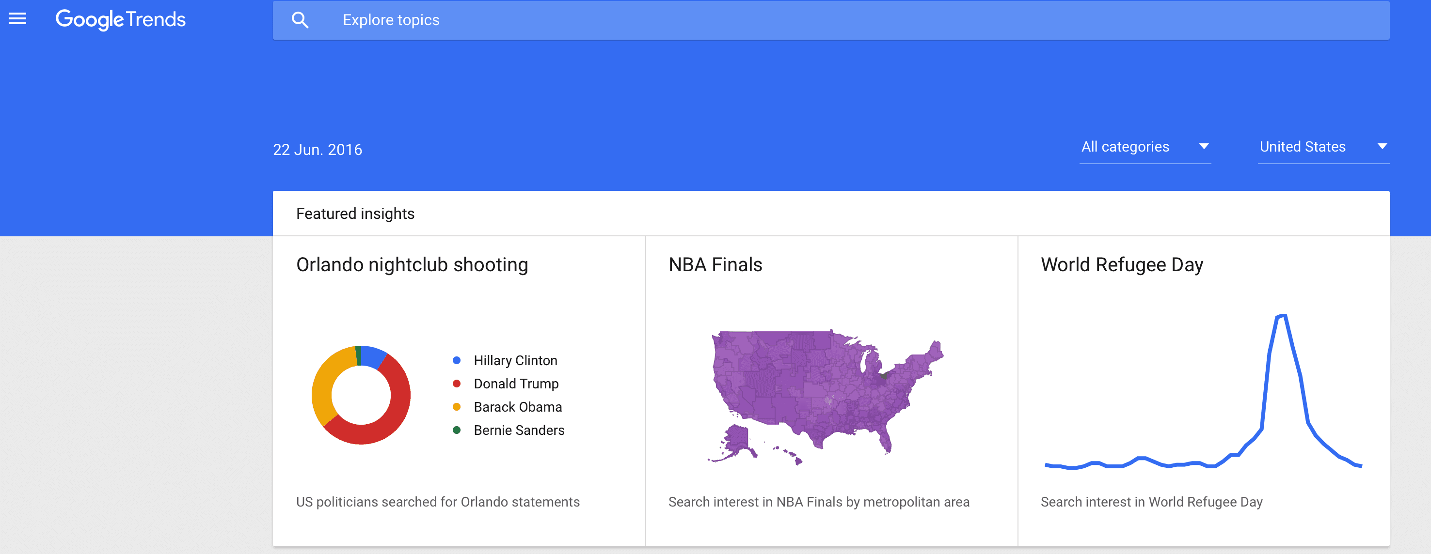 Google Trends
