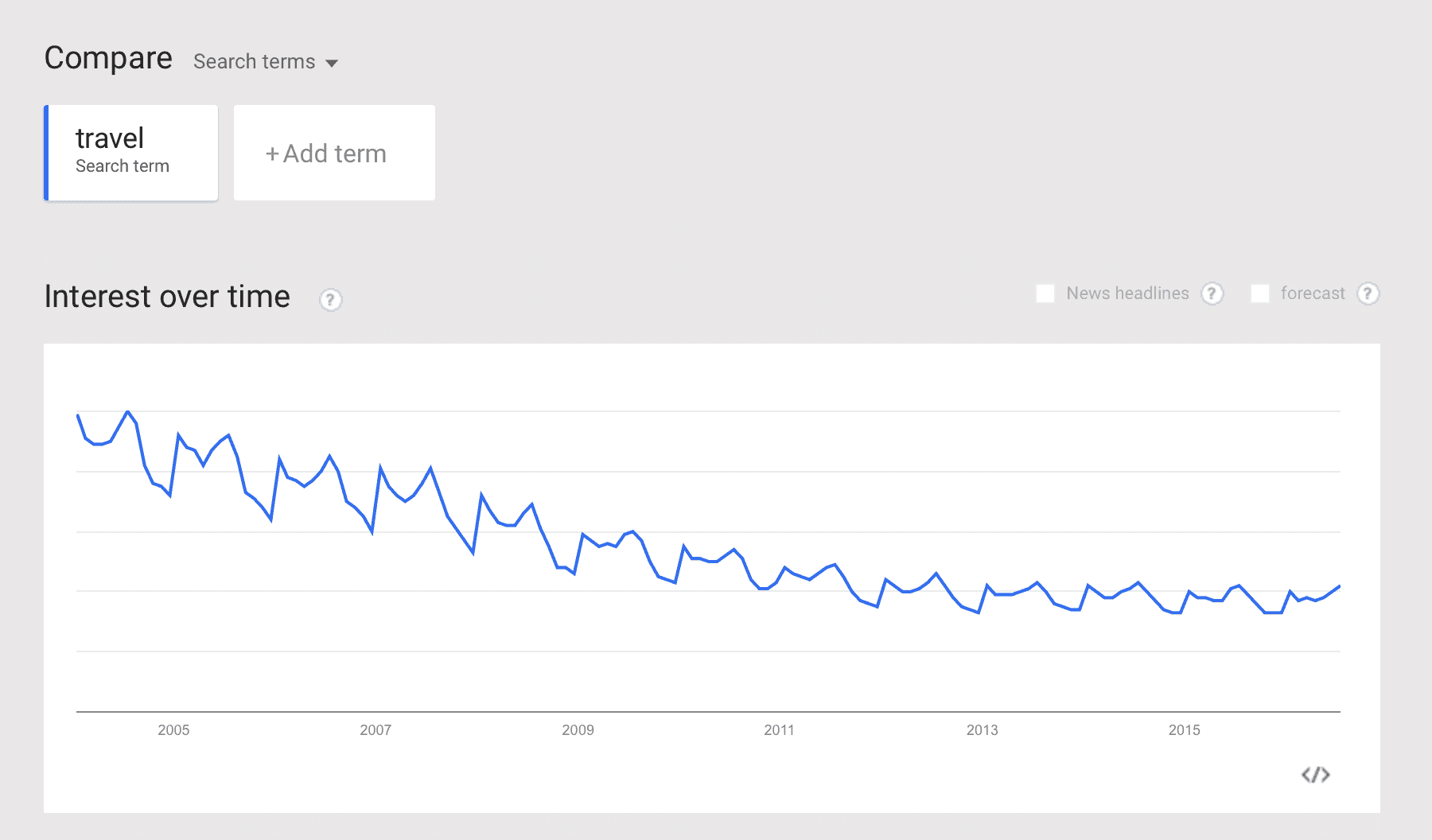 Google Trends